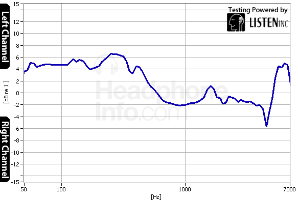 Tracking Graph