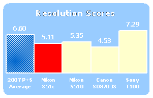 S51c-Scores-Res.gif