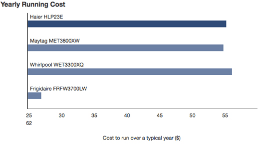 Haier_HLP23E_Yearly_Running_Cost.jpg