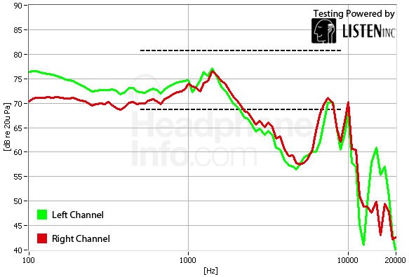 Frequency Response Graph