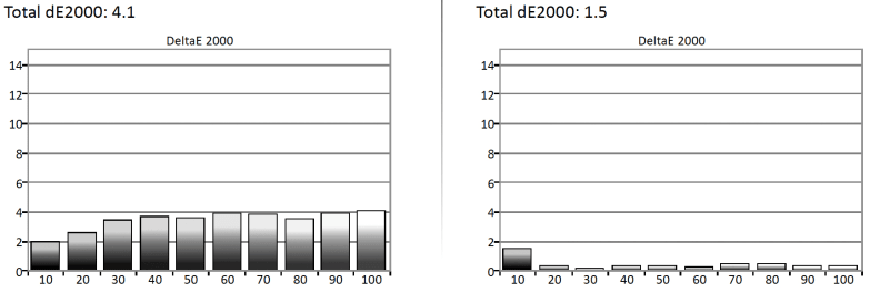Samsung UN55H6203 grayscale error chart