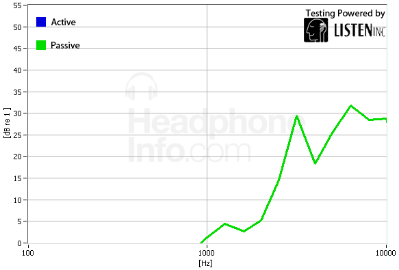 Isolation Graph