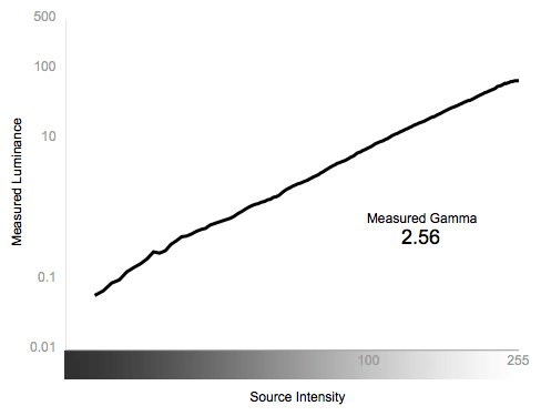 Greyscale Gamma Chart