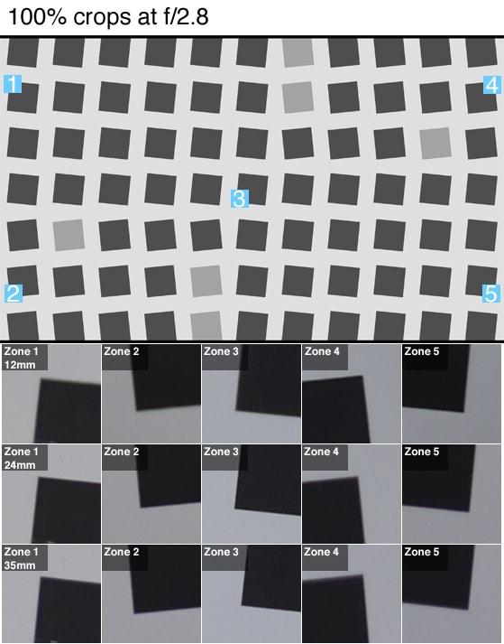 gh4-sharpness-crops.jpg