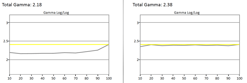 LG 65EG9600 calibration result