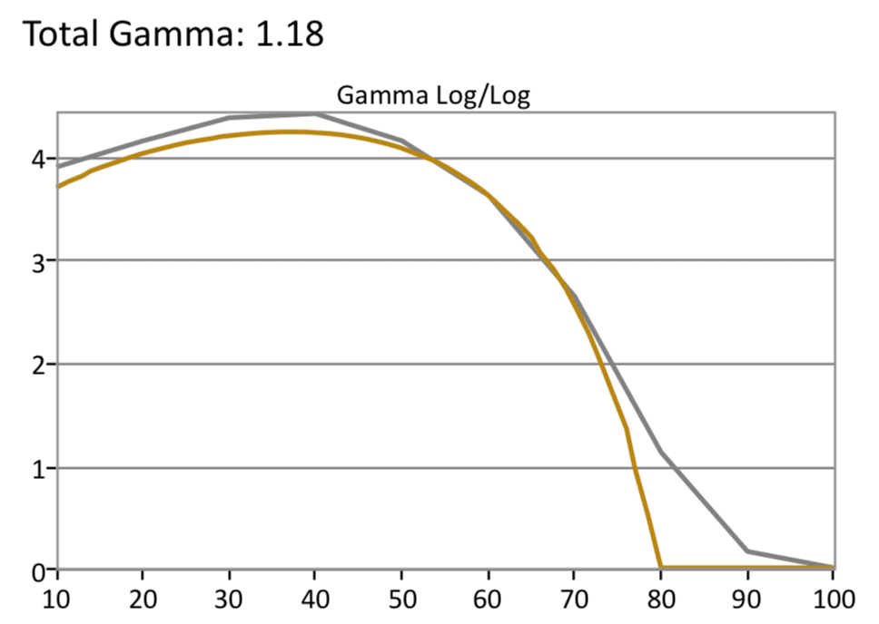 HDR-Gamma