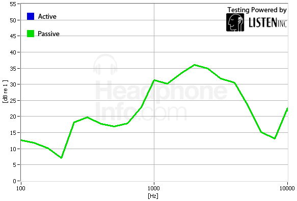 Isolation Graph