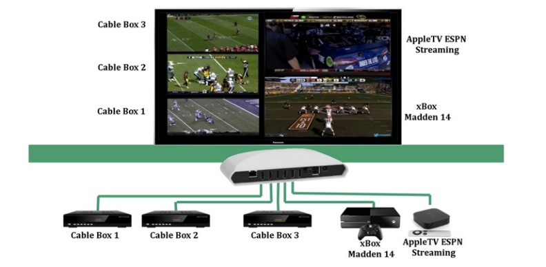 A manufacturer mockup of Skreens TV in use with a television.