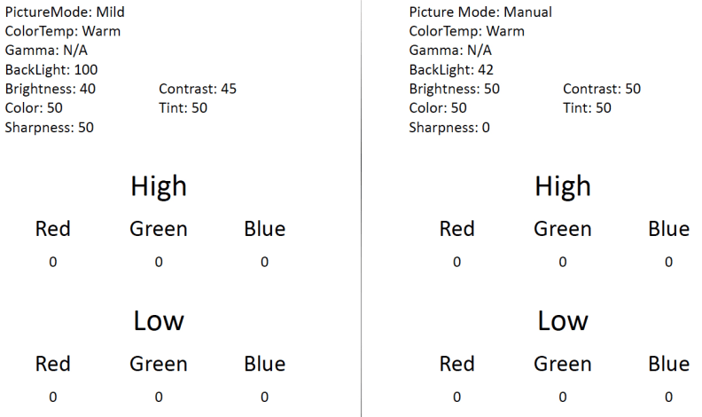 Sanyo FVD40P4's calibration settings