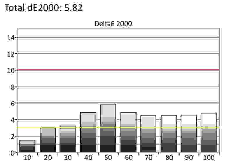 Samsung Q8 SDR Grayscale