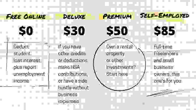 在线税务软件的H＆R块价格层的图表