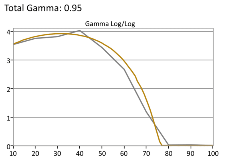 Samsung Q8 HDR Gamma
