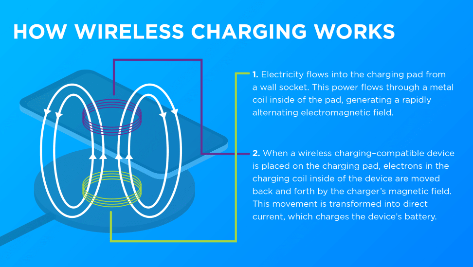 The Best Wireless Chargers