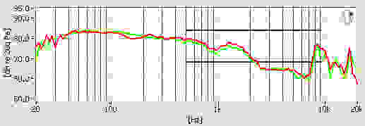 The HA-S400 on-ear headphones underemphasize the upper midrange.