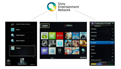 sony tv remote buttons explained