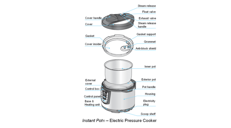 instant pot how does it work. 