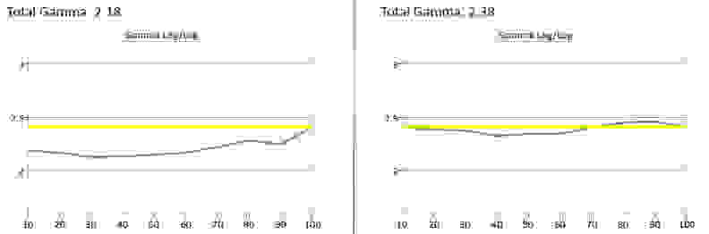 Samsung UN65JS9500 test results calibration