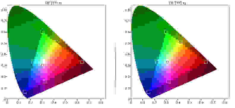 Toshiba 55L7400U color gamut