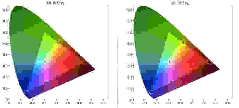 Panasonic TC-50CX600U Color Gamut