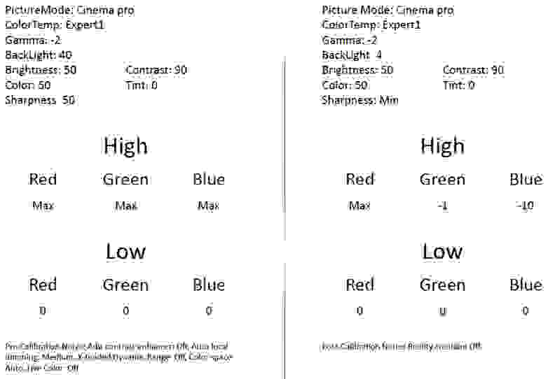 Sony XBR-65X930C science page test results