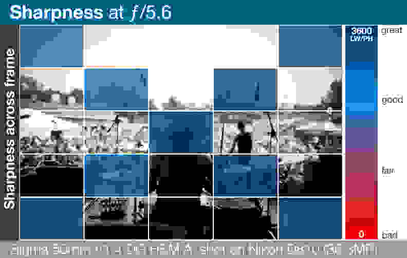 A heatmap of the Sigma 50mm f/1.4 DG HSM A's lens sharpness across entire frame.