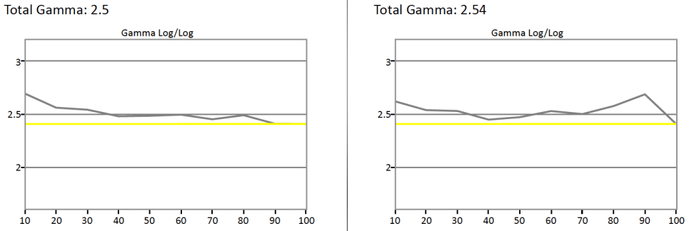 LG-B6-Gamma