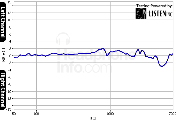 Tracking Graph