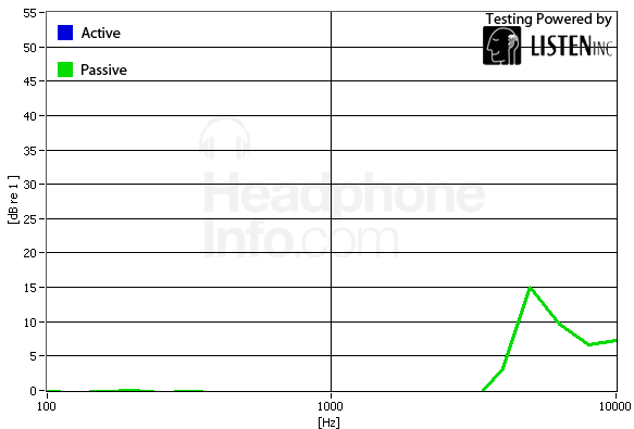 Isolation Graph