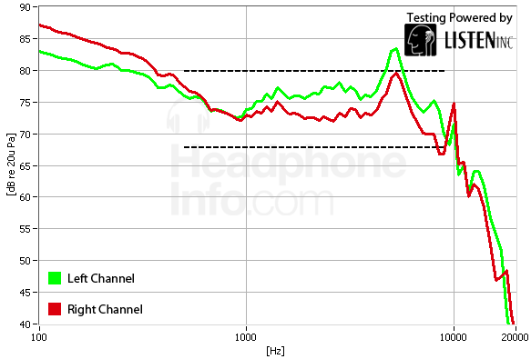 Frequency Response Graph