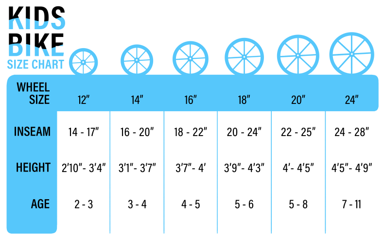 A chart of bike sizes with age and inseam