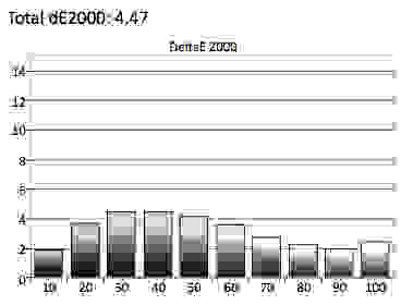 Samsung UN48JU7500 grayscale error