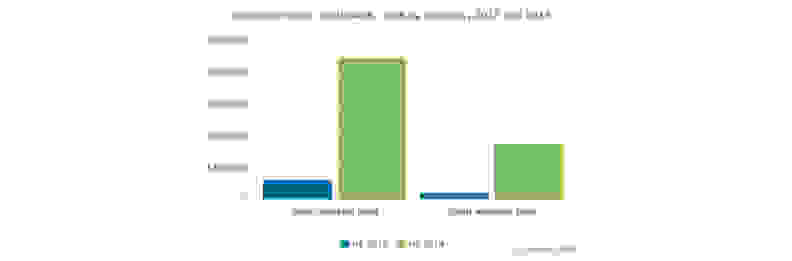 Global Wearable Shipments (Canalys)