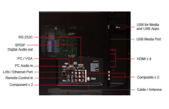 Connectivity Tour Image 1