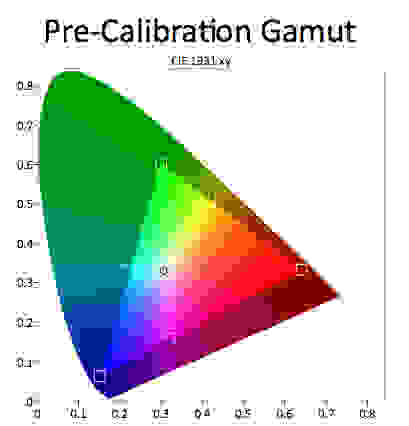 SDR Color Gamut