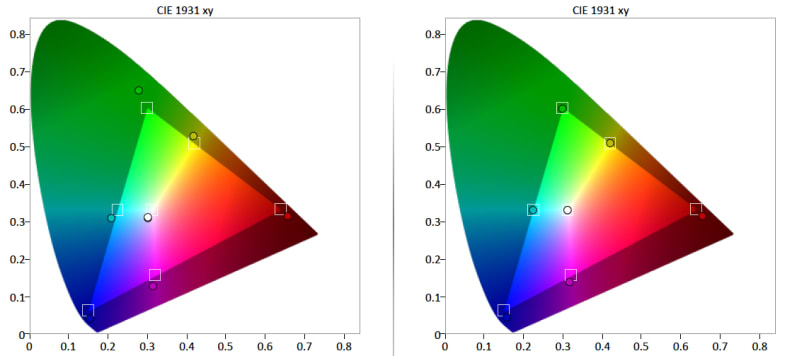 Sharp LC65UB30U color gamut