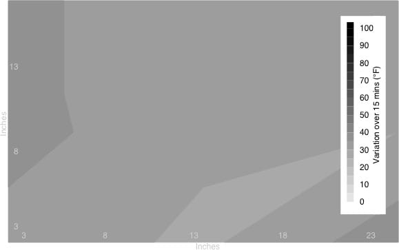 Low Temp Consistency Image