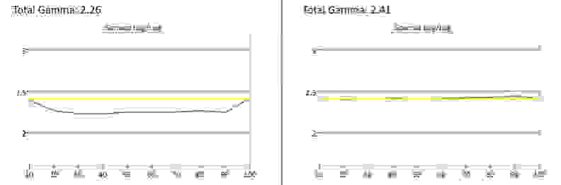 LG LB560B gamma