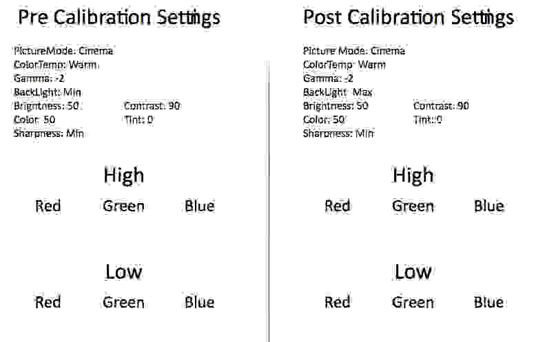 Sony KDL-32R420B calibration information
