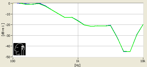 The Beyerdynamic T 51 p are average in terms of noise isolation.
