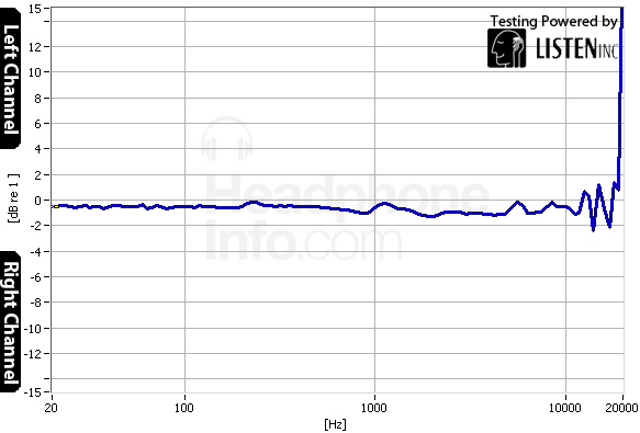 Tracking Graph