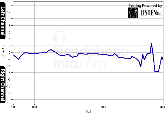 Tracking Graph