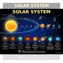 Product image of Solar System Poster for Kids