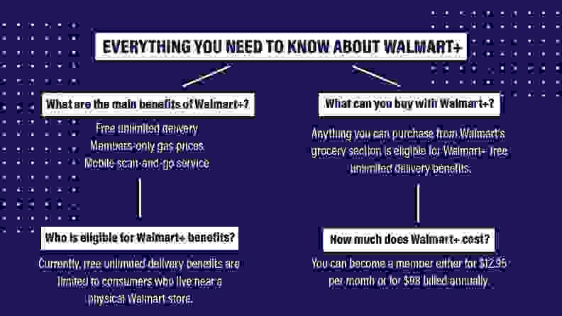 Benefits of Walmart+