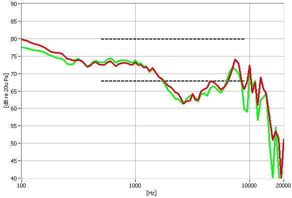 Frequency Response Graph