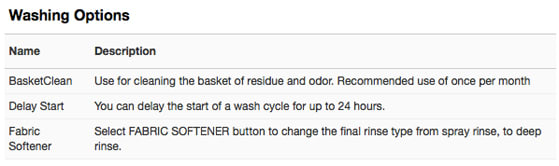 GE_Profile_Harmony_Washing_Options.jpg