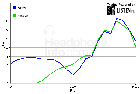 Isolation Graph