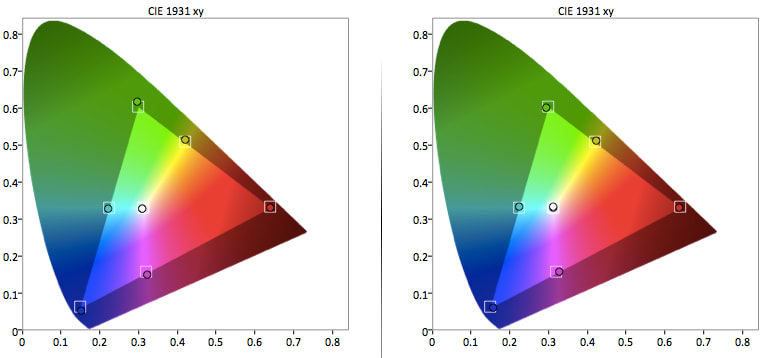 LG 39LB5600 color gamut