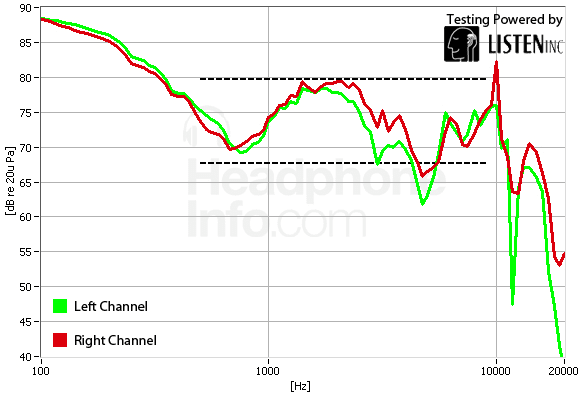 Frequency Response Graph