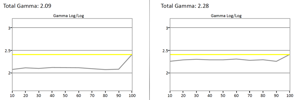 LG-EG9100-Gamma