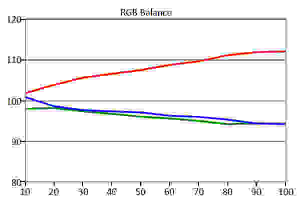 Samsung S27D390 sub-pixel balance